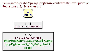 Revisions of rpms/phpPgAdmin/contribs10/.cvsignore