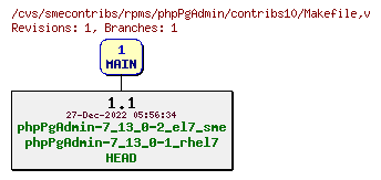 Revisions of rpms/phpPgAdmin/contribs10/Makefile