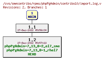 Revisions of rpms/phpPgAdmin/contribs10/import.log