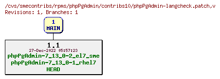 Revisions of rpms/phpPgAdmin/contribs10/phpPgAdmin-langcheck.patch