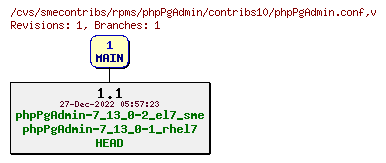 Revisions of rpms/phpPgAdmin/contribs10/phpPgAdmin.conf