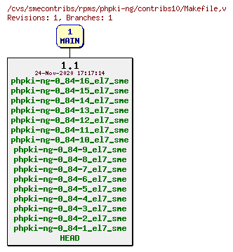 Revisions of rpms/phpki-ng/contribs10/Makefile