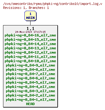 Revisions of rpms/phpki-ng/contribs10/import.log