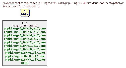 Revisions of rpms/phpki-ng/contribs10/phpki-ng-0.84-fix-download-cert.patch