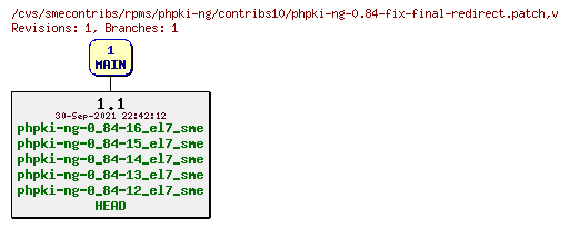 Revisions of rpms/phpki-ng/contribs10/phpki-ng-0.84-fix-final-redirect.patch