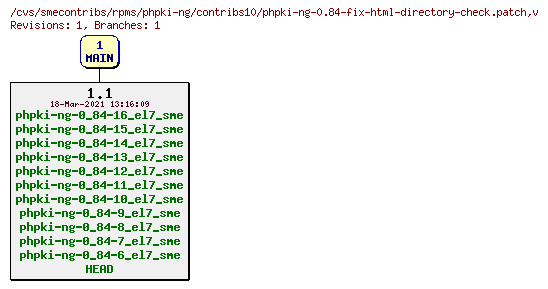 Revisions of rpms/phpki-ng/contribs10/phpki-ng-0.84-fix-html-directory-check.patch