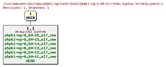 Revisions of rpms/phpki-ng/contribs10/phpki-ng-0.84-fix-html-syntax-in-help.patch