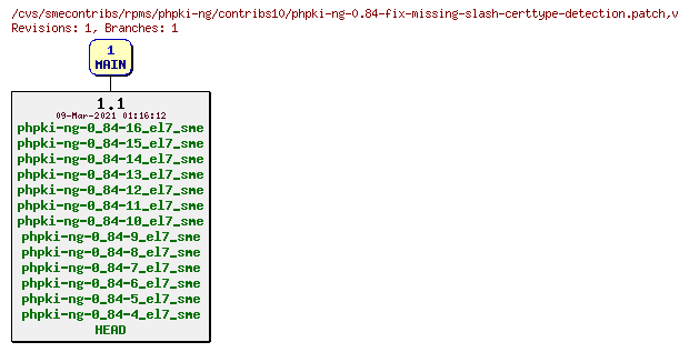 Revisions of rpms/phpki-ng/contribs10/phpki-ng-0.84-fix-missing-slash-certtype-detection.patch