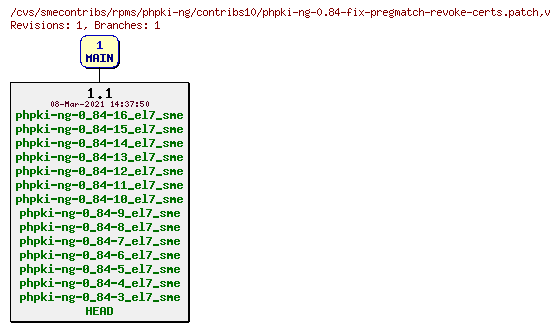 Revisions of rpms/phpki-ng/contribs10/phpki-ng-0.84-fix-pregmatch-revoke-certs.patch