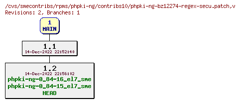 Revisions of rpms/phpki-ng/contribs10/phpki-ng-bz12274-regex-secu.patch