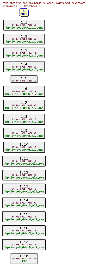 Revisions of rpms/phpki-ng/contribs10/phpki-ng.spec