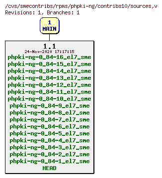 Revisions of rpms/phpki-ng/contribs10/sources