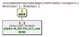 Revisions of rpms/phpki/contribs10/.cvsignore