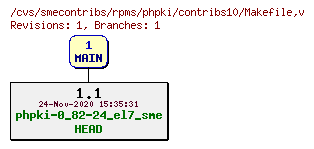 Revisions of rpms/phpki/contribs10/Makefile