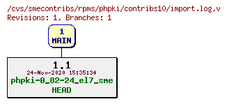 Revisions of rpms/phpki/contribs10/import.log