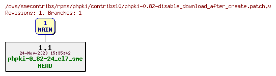 Revisions of rpms/phpki/contribs10/phpki-0.82-disable_download_after_create.patch
