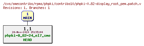 Revisions of rpms/phpki/contribs10/phpki-0.82-display_root_pem.patch