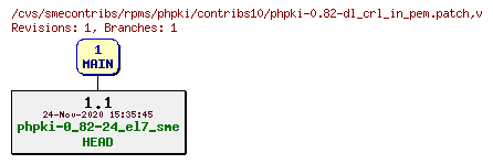 Revisions of rpms/phpki/contribs10/phpki-0.82-dl_crl_in_pem.patch