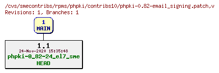 Revisions of rpms/phpki/contribs10/phpki-0.82-email_signing.patch