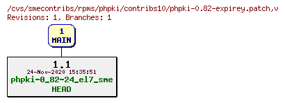 Revisions of rpms/phpki/contribs10/phpki-0.82-expirey.patch