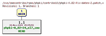 Revisions of rpms/phpki/contribs10/phpki-0.82-fix-dates-2.patch