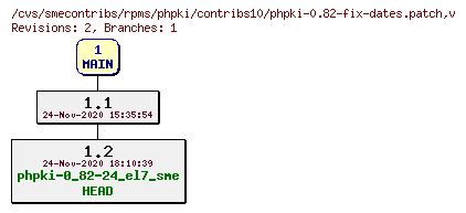 Revisions of rpms/phpki/contribs10/phpki-0.82-fix-dates.patch