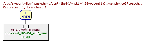 Revisions of rpms/phpki/contribs10/phpki-0.82-potential_xss_php_self.patch