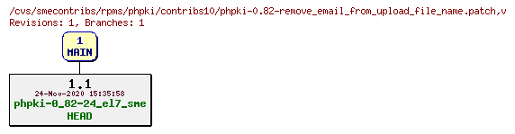Revisions of rpms/phpki/contribs10/phpki-0.82-remove_email_from_upload_file_name.patch