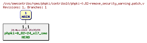 Revisions of rpms/phpki/contribs10/phpki-0.82-remove_security_warning.patch