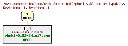 Revisions of rpms/phpki/contribs10/phpki-0.82-use_sha1.patch