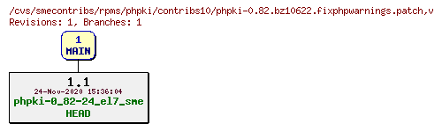 Revisions of rpms/phpki/contribs10/phpki-0.82.bz10622.fixphpwarnings.patch