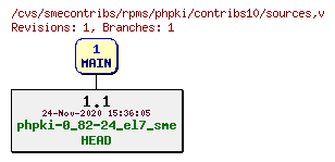 Revisions of rpms/phpki/contribs10/sources