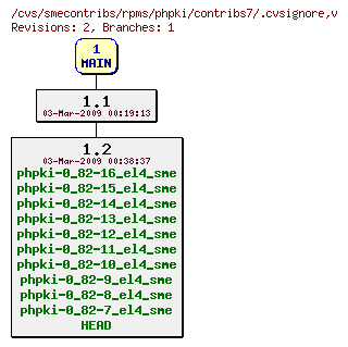 Revisions of rpms/phpki/contribs7/.cvsignore