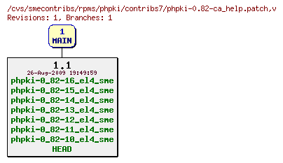 Revisions of rpms/phpki/contribs7/phpki-0.82-ca_help.patch