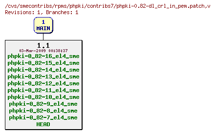 Revisions of rpms/phpki/contribs7/phpki-0.82-dl_crl_in_pem.patch