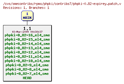 Revisions of rpms/phpki/contribs7/phpki-0.82-expirey.patch