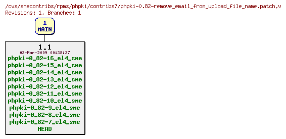 Revisions of rpms/phpki/contribs7/phpki-0.82-remove_email_from_upload_file_name.patch