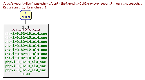 Revisions of rpms/phpki/contribs7/phpki-0.82-remove_security_warning.patch