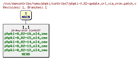 Revisions of rpms/phpki/contribs7/phpki-0.82-update_crl_via_cron.patch