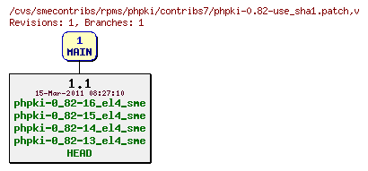 Revisions of rpms/phpki/contribs7/phpki-0.82-use_sha1.patch