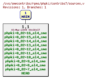 Revisions of rpms/phpki/contribs7/sources