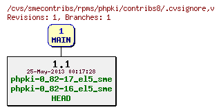 Revisions of rpms/phpki/contribs8/.cvsignore