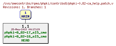 Revisions of rpms/phpki/contribs8/phpki-0.82-ca_help.patch