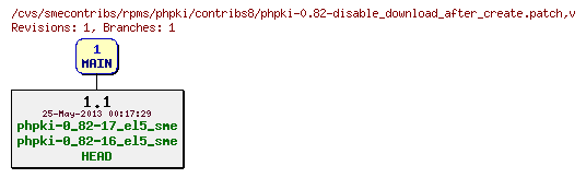 Revisions of rpms/phpki/contribs8/phpki-0.82-disable_download_after_create.patch