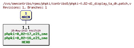 Revisions of rpms/phpki/contribs8/phpki-0.82-dl_display_ta_dh.patch