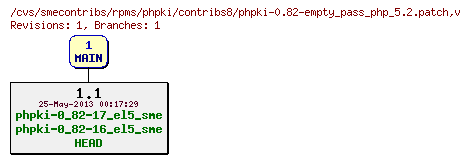 Revisions of rpms/phpki/contribs8/phpki-0.82-empty_pass_php_5.2.patch