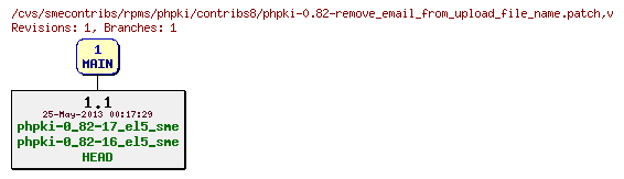 Revisions of rpms/phpki/contribs8/phpki-0.82-remove_email_from_upload_file_name.patch