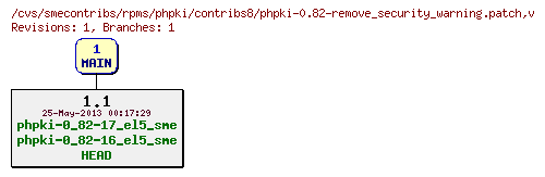 Revisions of rpms/phpki/contribs8/phpki-0.82-remove_security_warning.patch