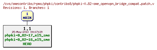 Revisions of rpms/phpki/contribs8/phpki-0.82-sme_openvpn_bridge_compat.patch