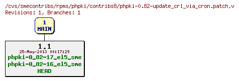 Revisions of rpms/phpki/contribs8/phpki-0.82-update_crl_via_cron.patch